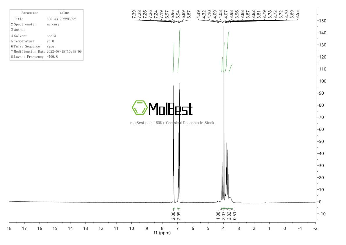 Physical sample testing spectrum (NMR) of 538-43-2