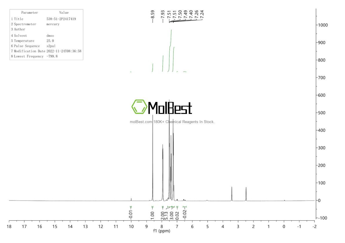 Physical sample testing spectrum (NMR) of 538-51-2