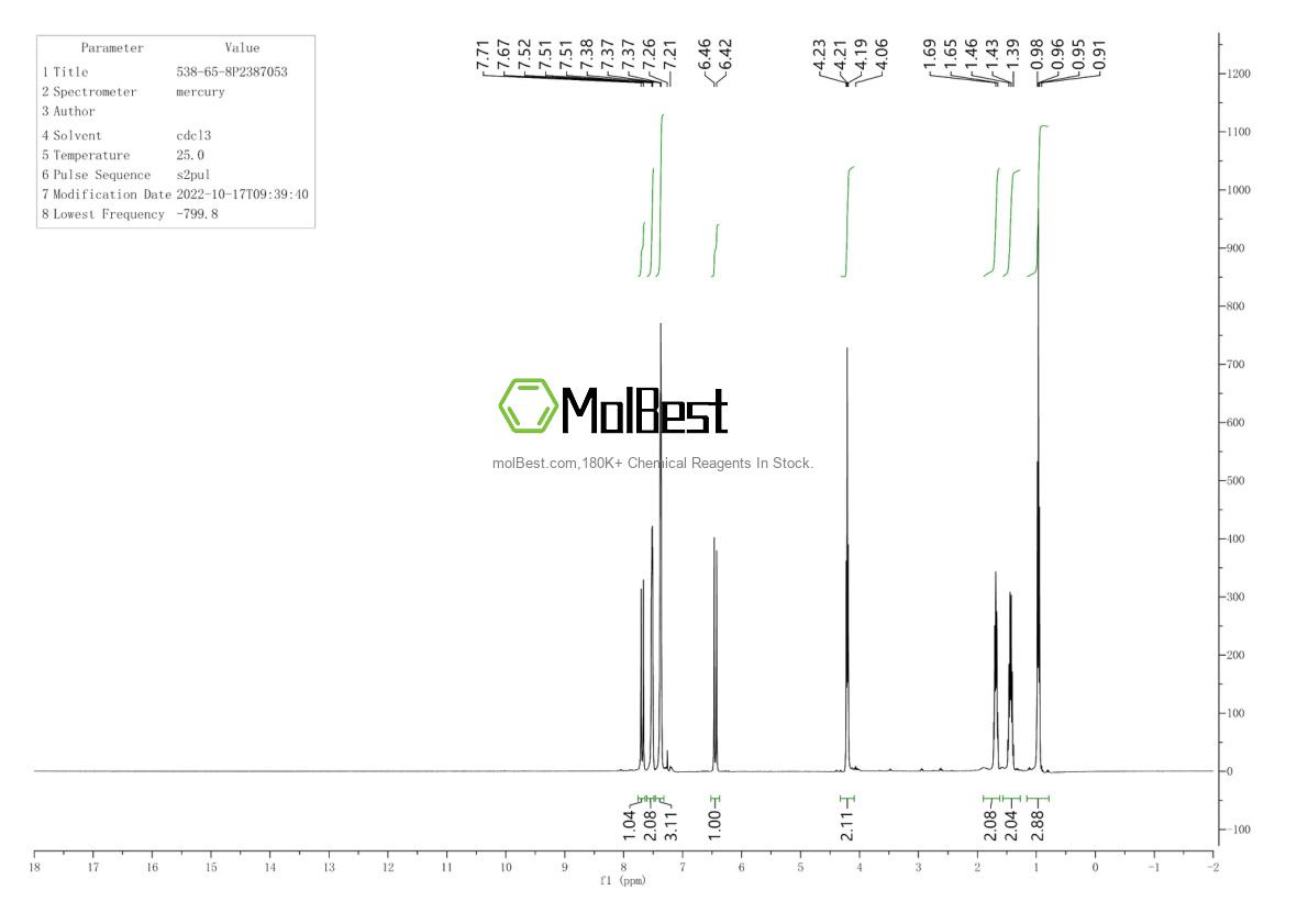 Physical sample testing spectrum (NMR) of 538-65-8