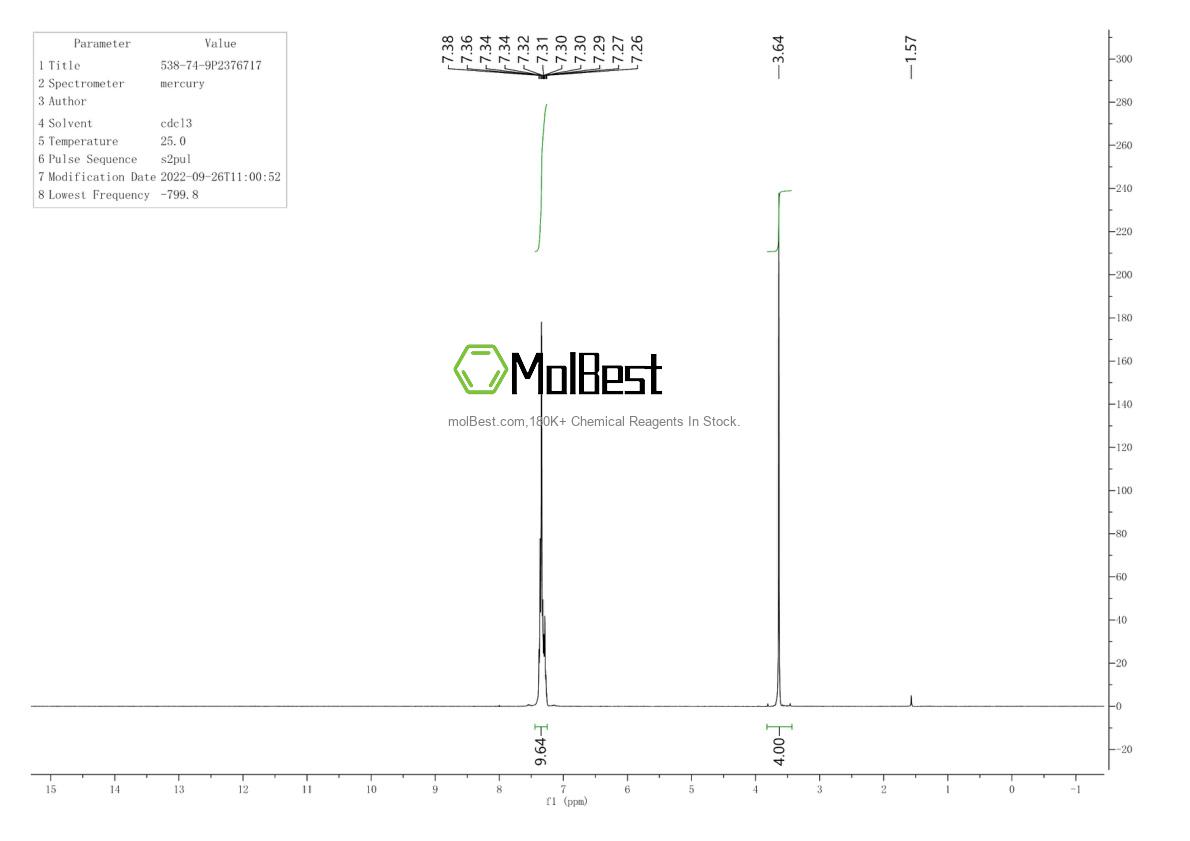 Physical sample testing spectrum (NMR) of 538-74-9