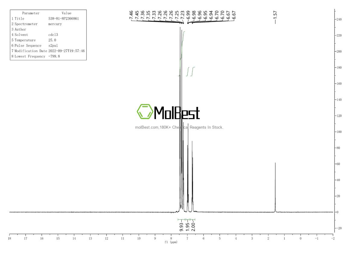 Physical sample testing spectrum (NMR) of 538-81-8