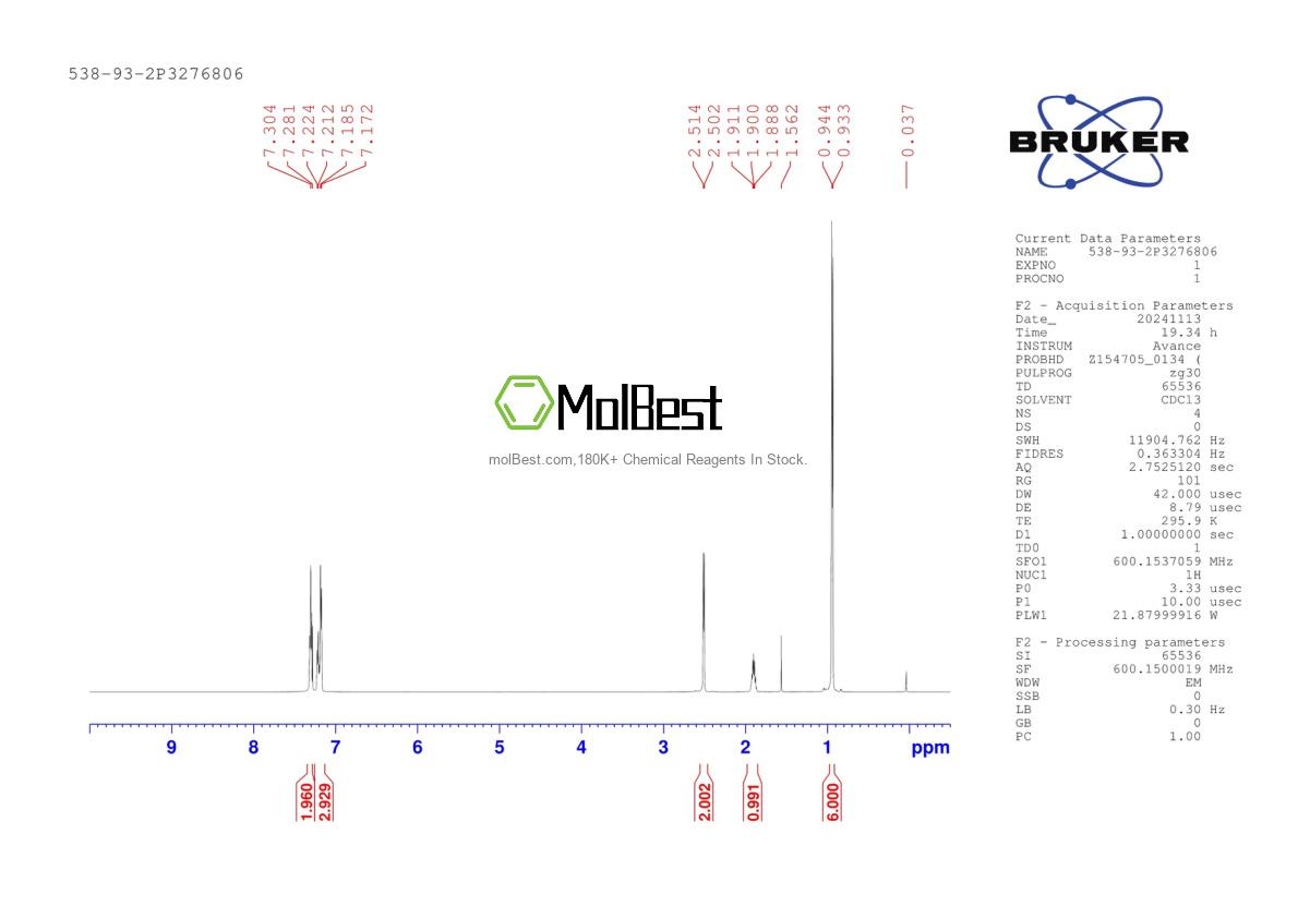 Physical sample testing spectrum (NMR) of 538-93-2