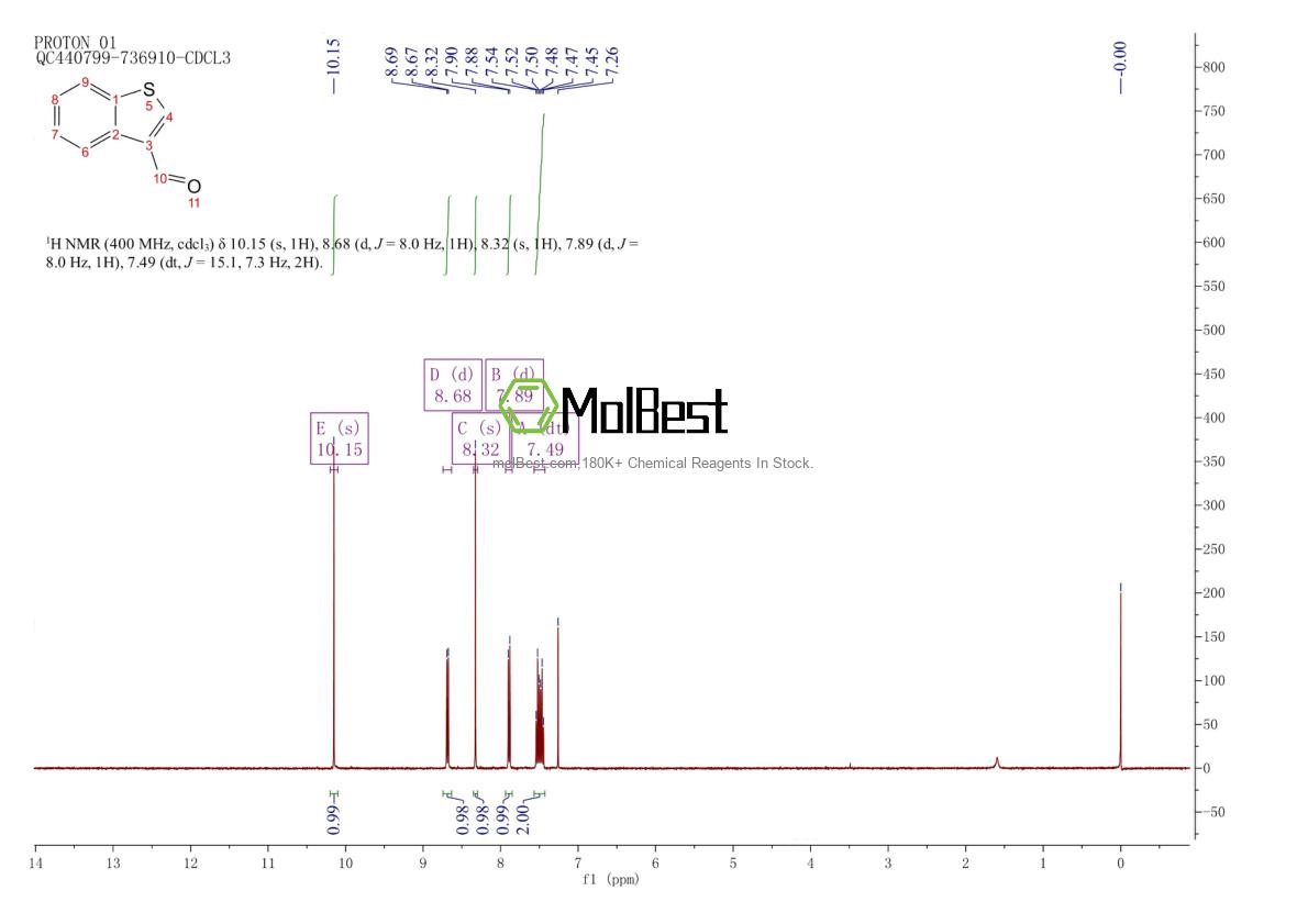 Physical sample testing spectrum (NMR) of 5381-20-4