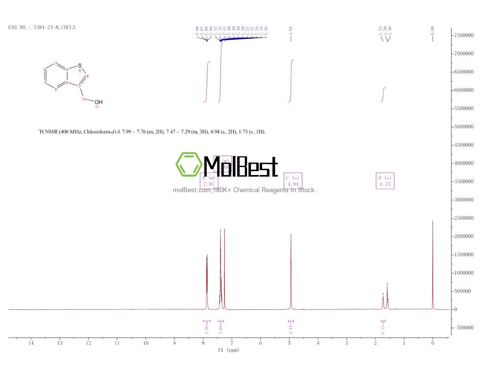 Physical sample testing spectrum (NMR) of 5381-24-8