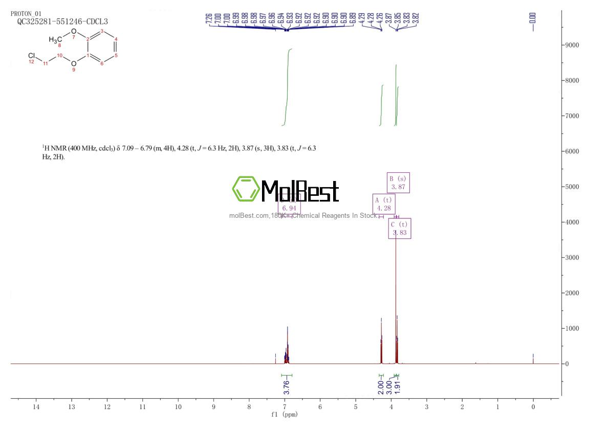 Physical sample testing spectrum (NMR) of 53815-60-4