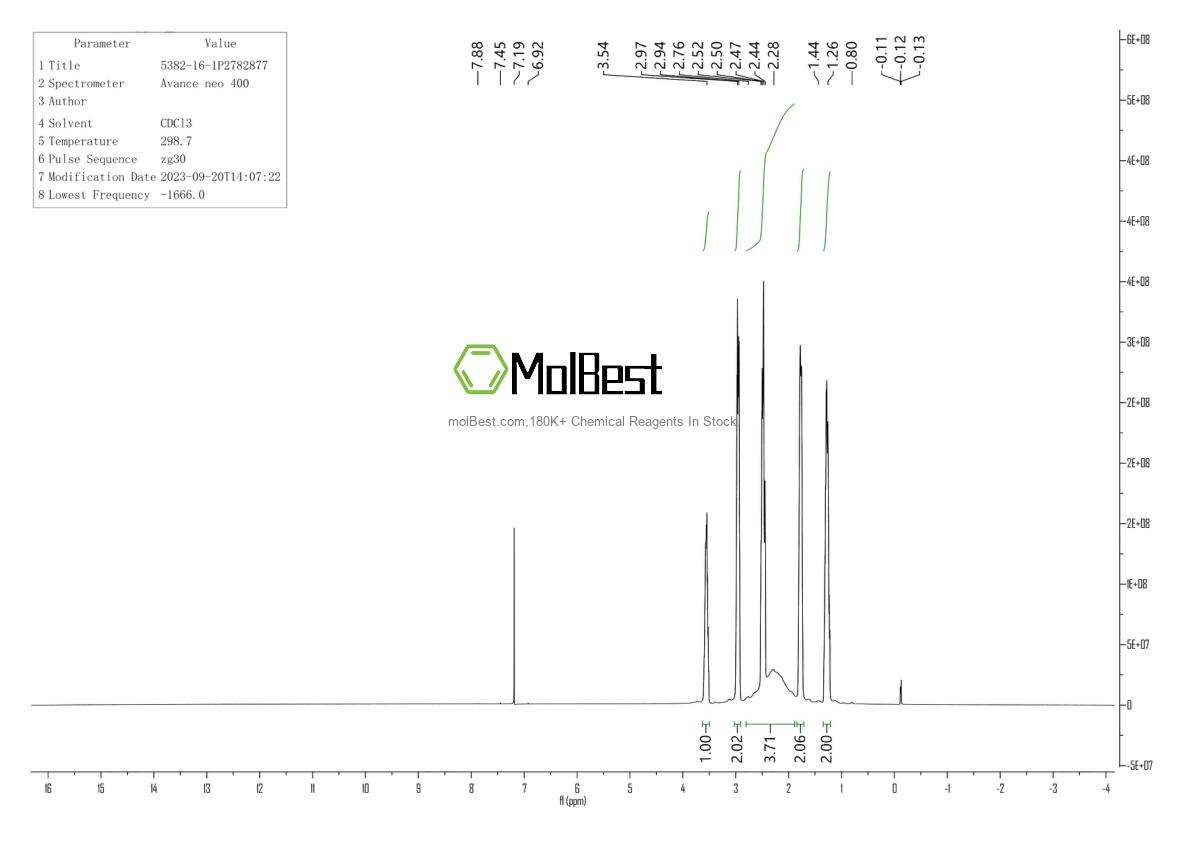 Physical sample testing spectrum (NMR) of 5382-16-1