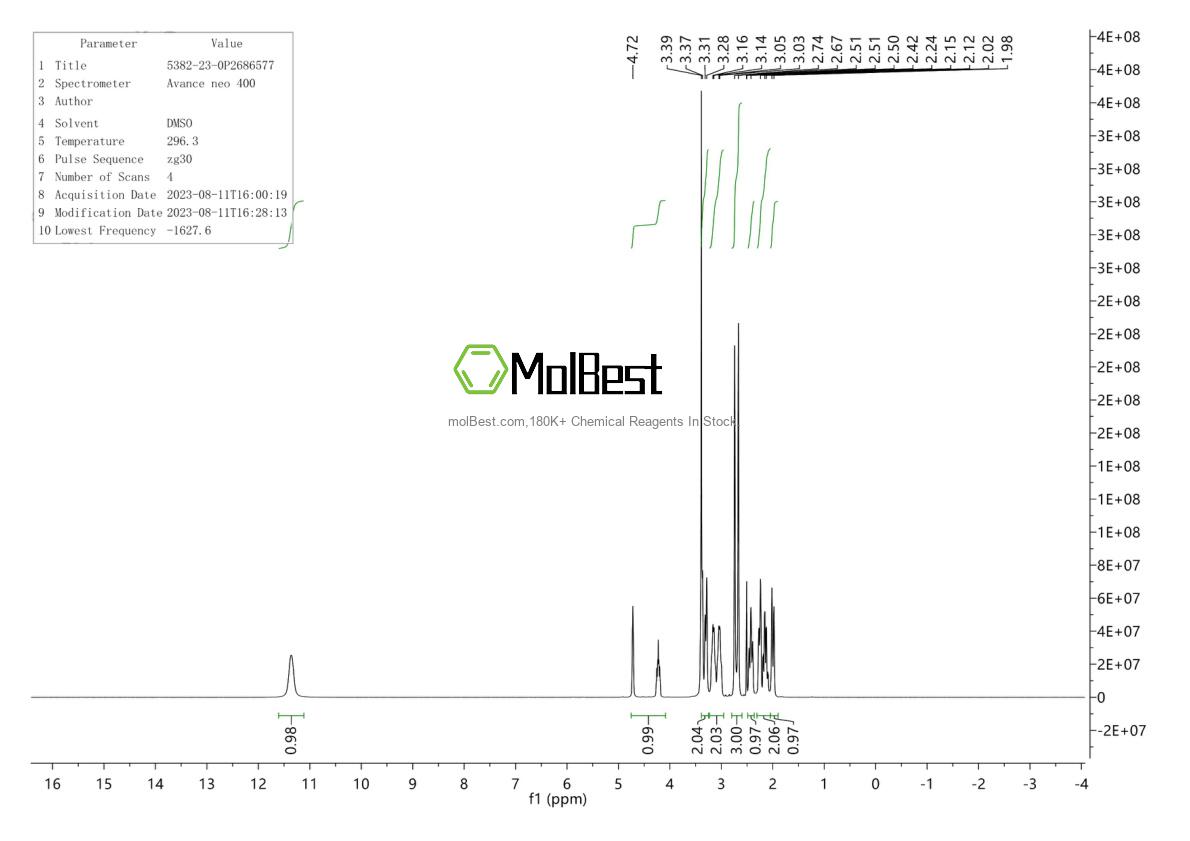 Physical sample testing spectrum (NMR) of 5382-23-0