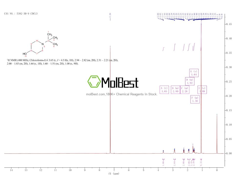 Physical sample testing spectrum (NMR) of 5382-30-9