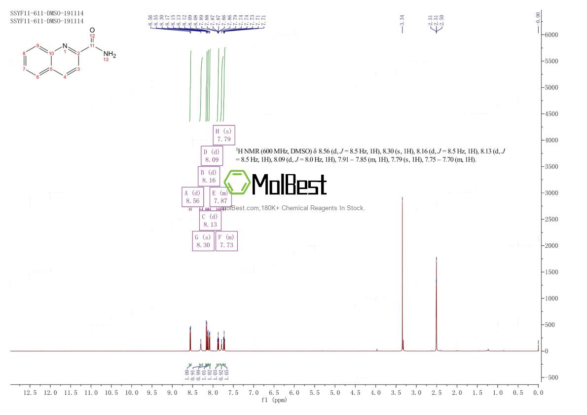 Physical sample testing spectrum (NMR) of 5382-42-3
