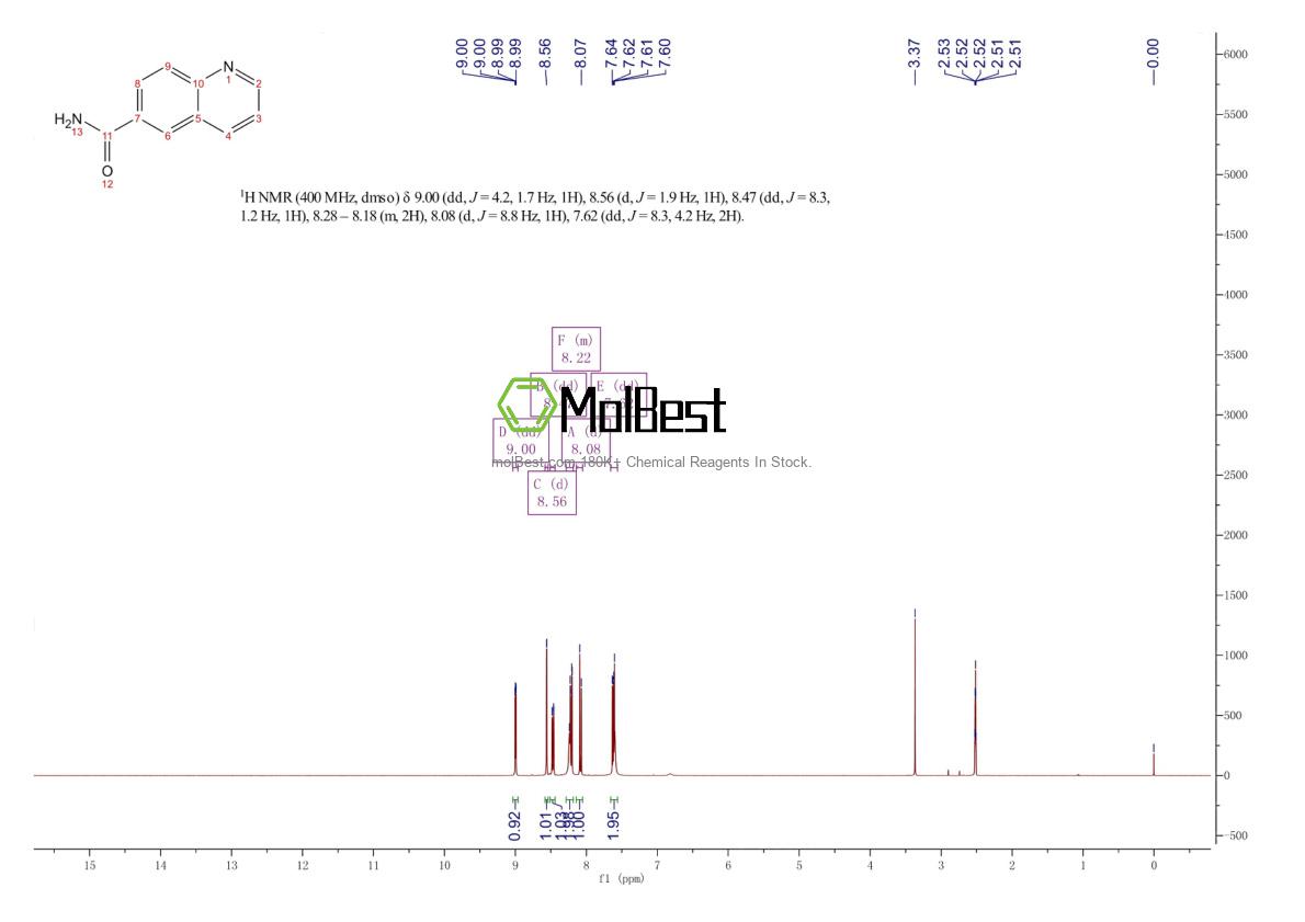 Physical sample testing spectrum (NMR) of 5382-43-4