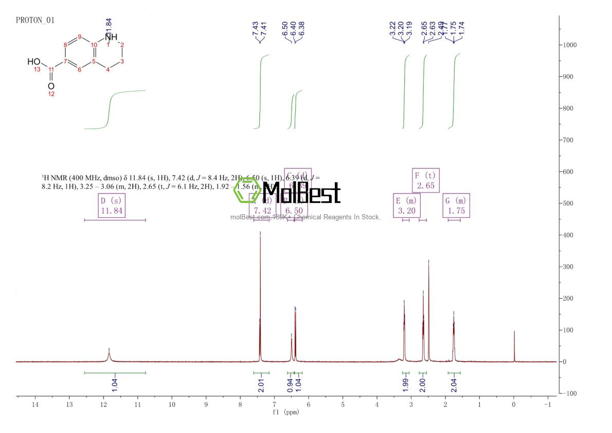 Physical sample testing spectrum (NMR) of 5382-49-0