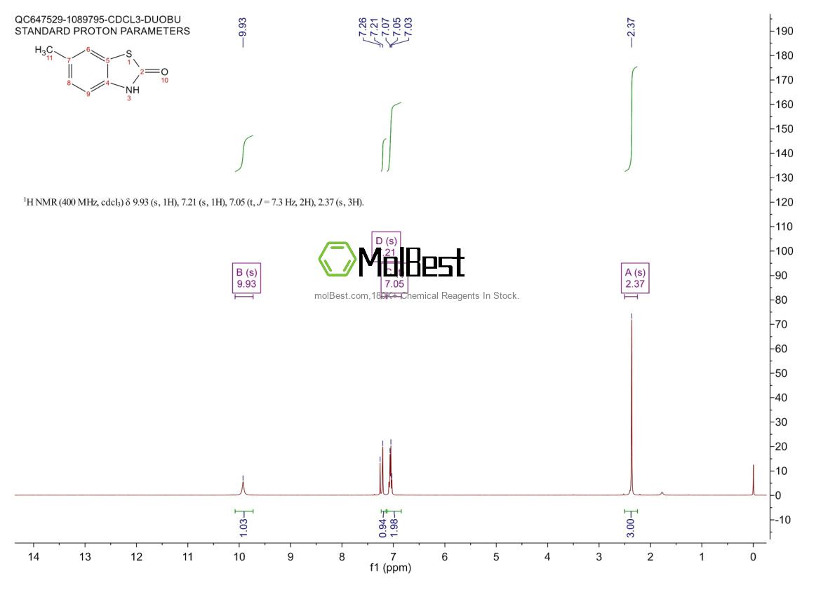 Physical sample testing spectrum (NMR) of 53827-53-5