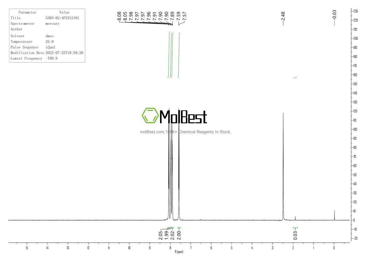Physical sample testing spectrum (NMR) of 5383-82-4