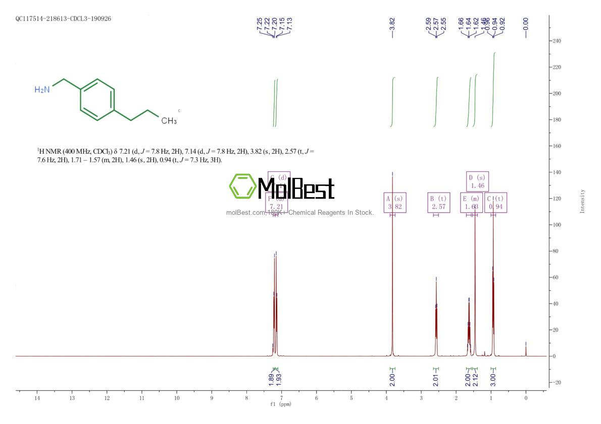 Physical sample testing spectrum (NMR) of 538342-98-2