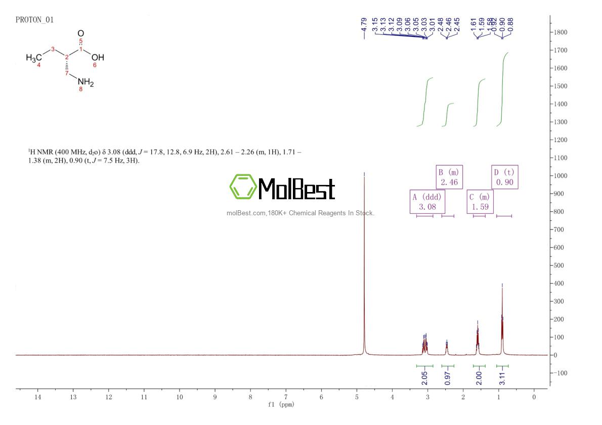 Physical sample testing spectrum (NMR) of 538368-15-9