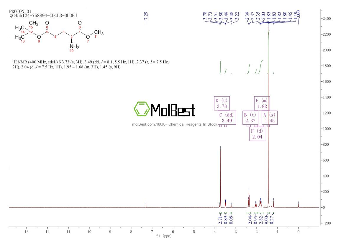 Physical sample testing spectrum (NMR) of 53838-27-0