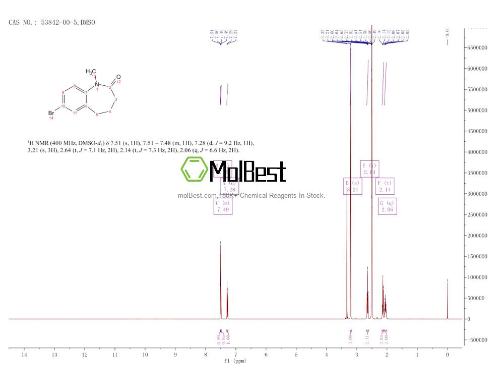 Physical sample testing spectrum (NMR) of 53842-00-5