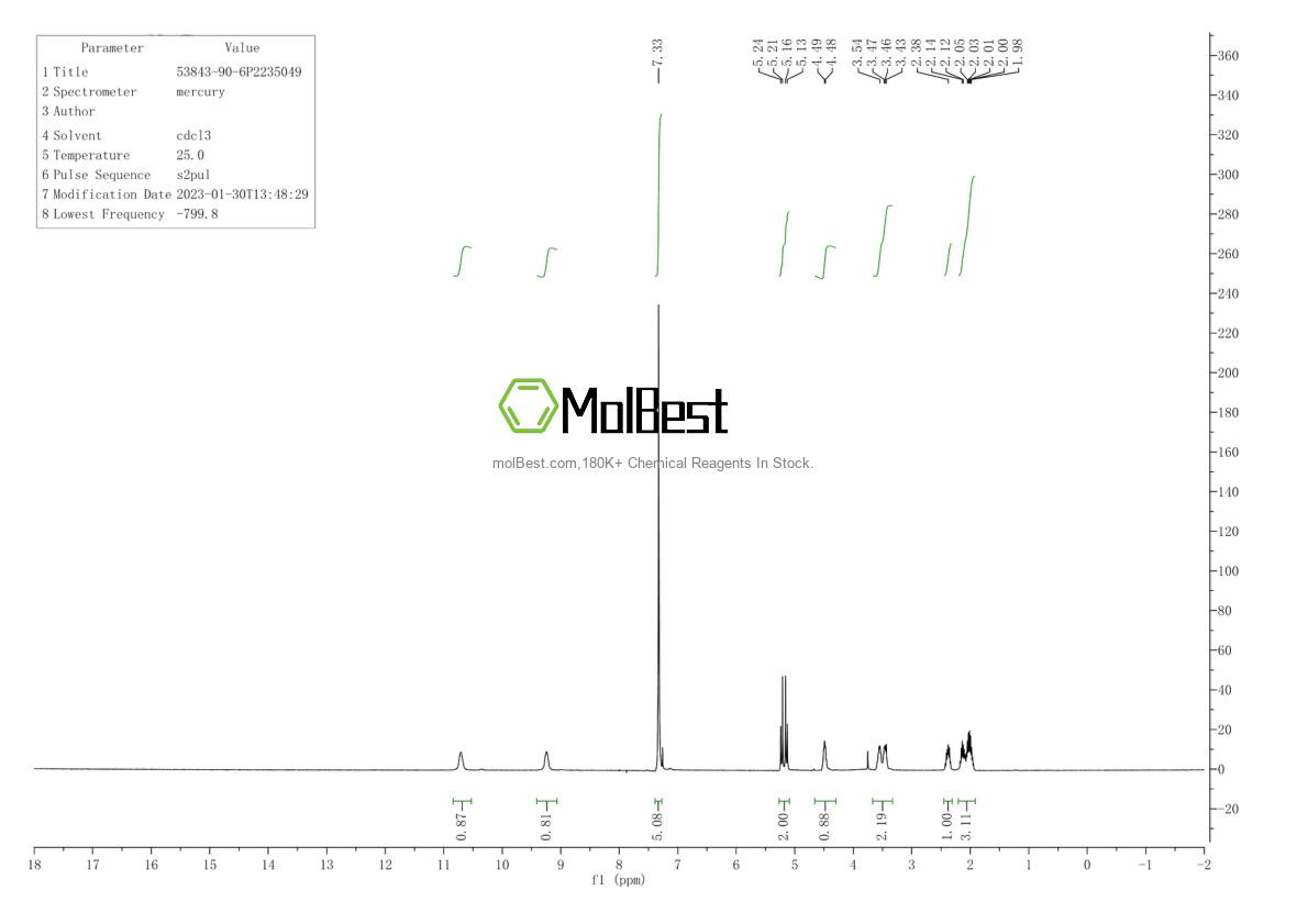 Physical sample testing spectrum (NMR) of 53843-90-6