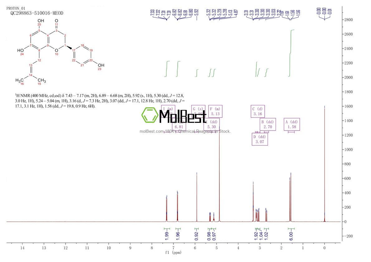 Physical sample testing spectrum (NMR) of 53846-50-7