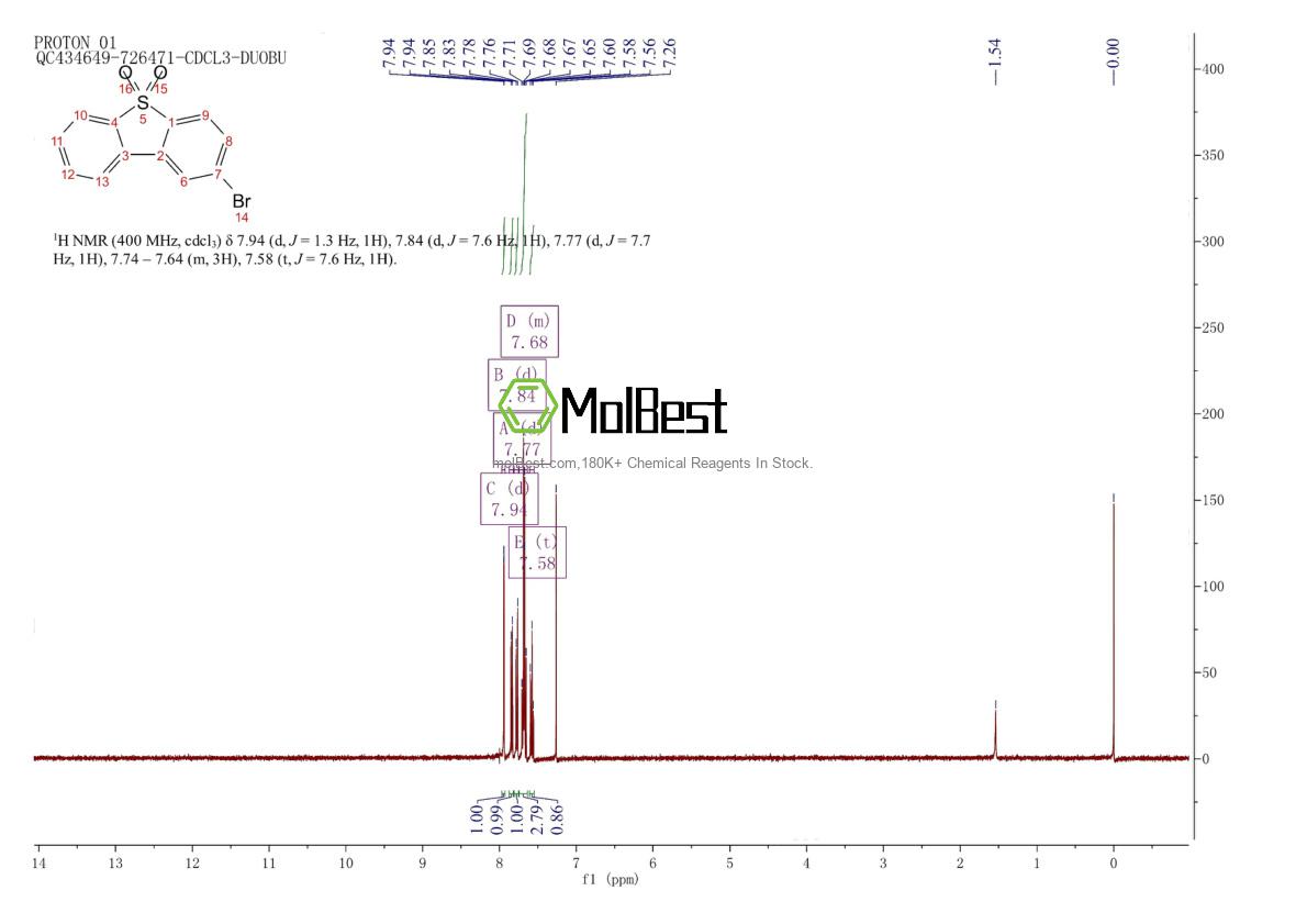 Physical sample testing spectrum (NMR) of 53846-85-8