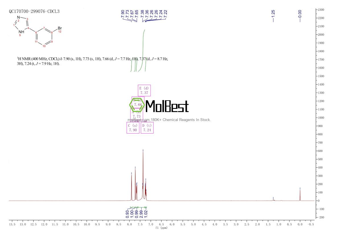 Physical sample testing spectrum (NMR) of 53848-00-3