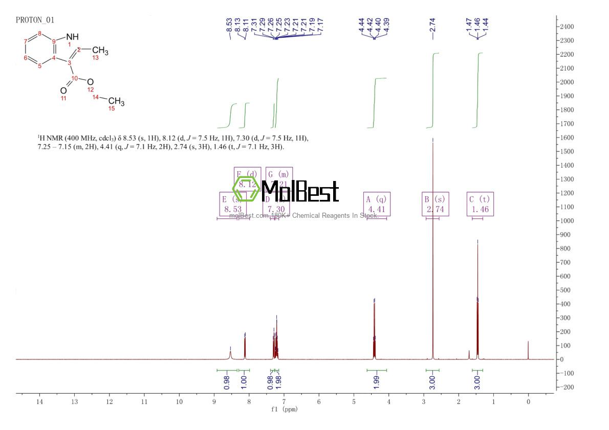 Physical sample testing spectrum (NMR) of 53855-47-3