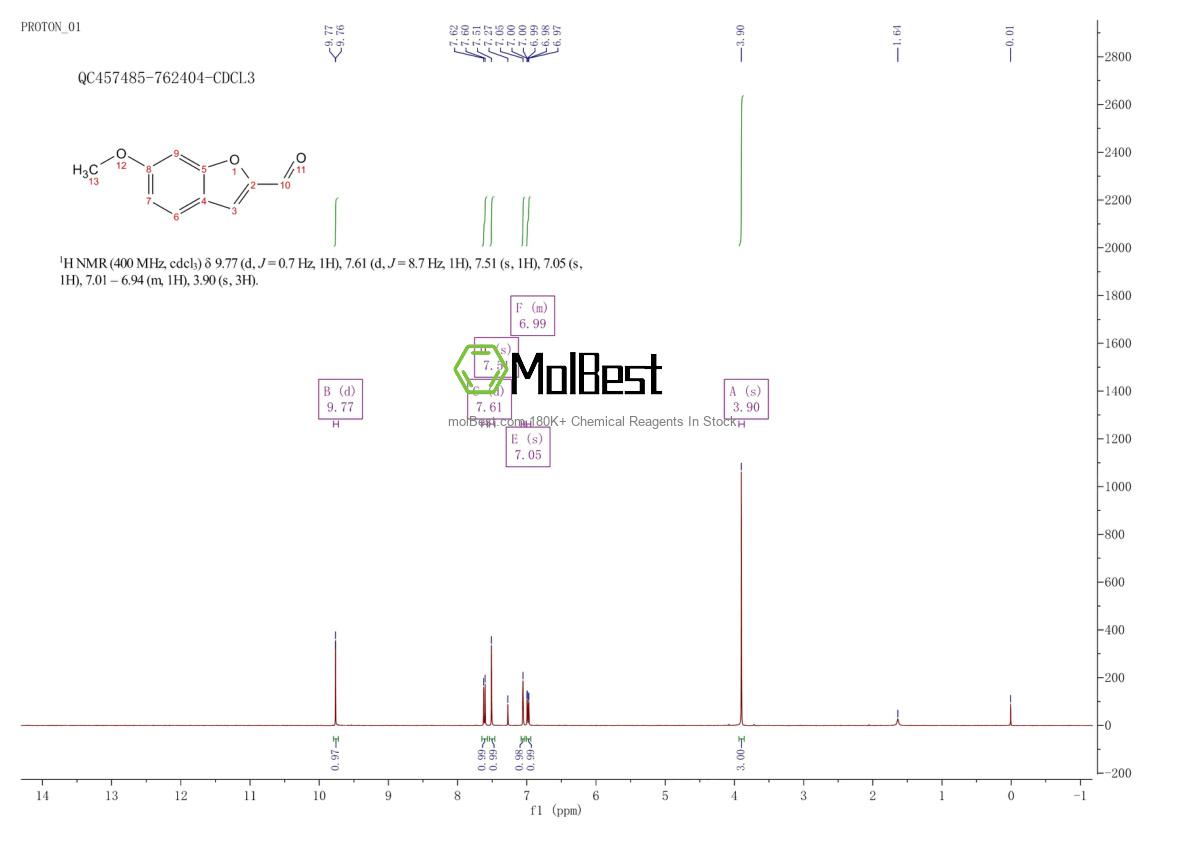 Physical sample testing spectrum (NMR) of 53860-74-5