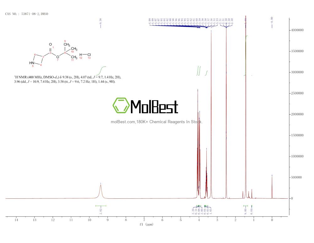 Physical sample testing spectrum (NMR) of 53871-08-2