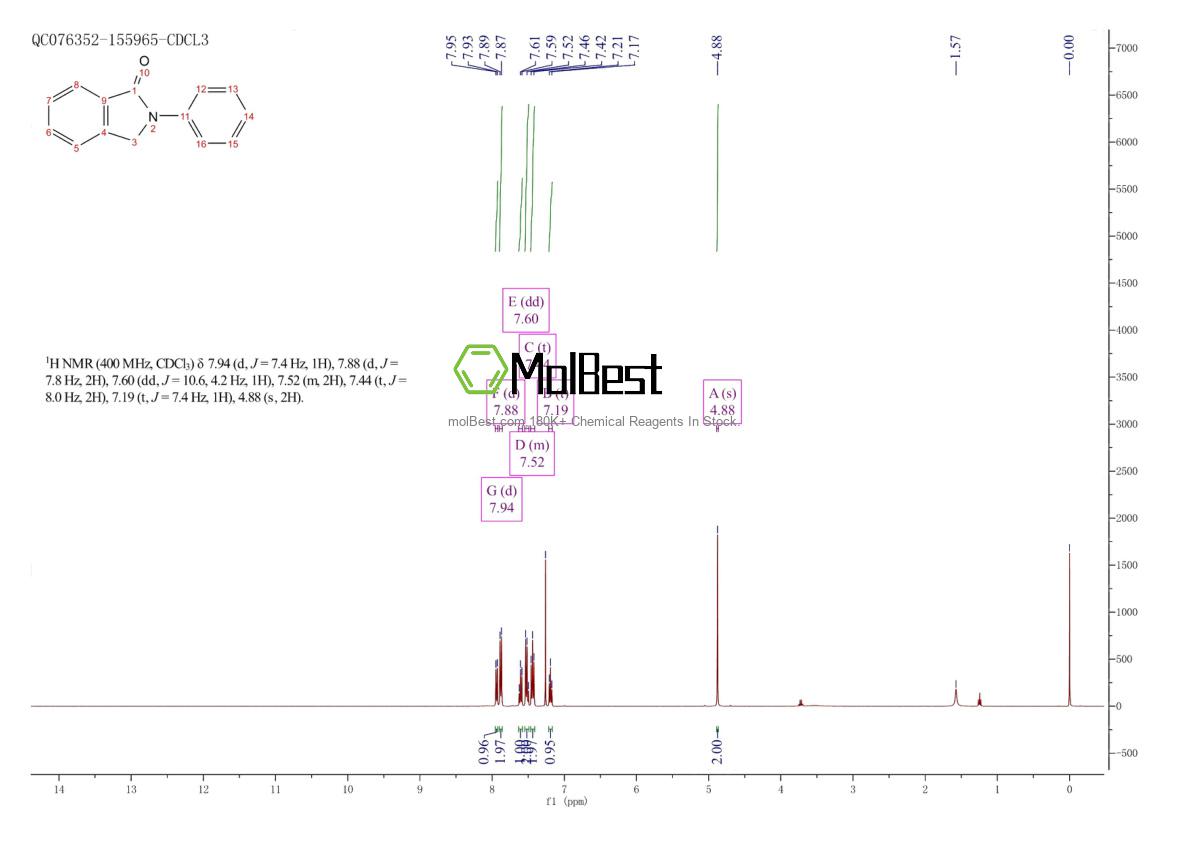 Physical sample testing spectrum (NMR) of 5388-42-1