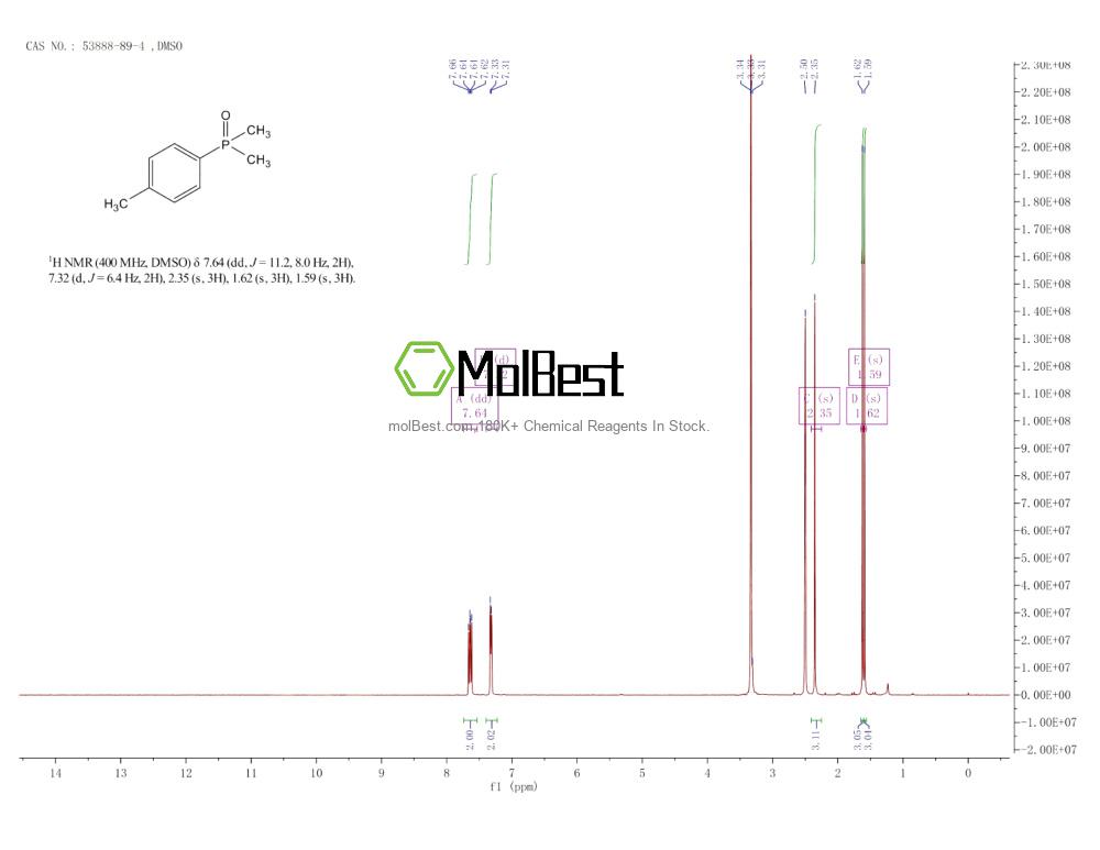 Physical sample testing spectrum (NMR) of 53888-89-4