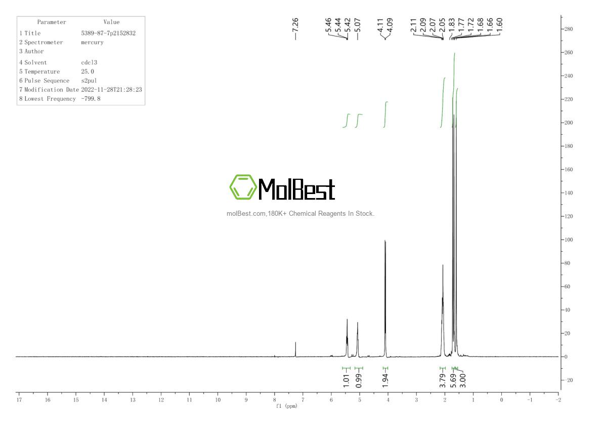 Physical sample testing spectrum (NMR) of 5389-87-7