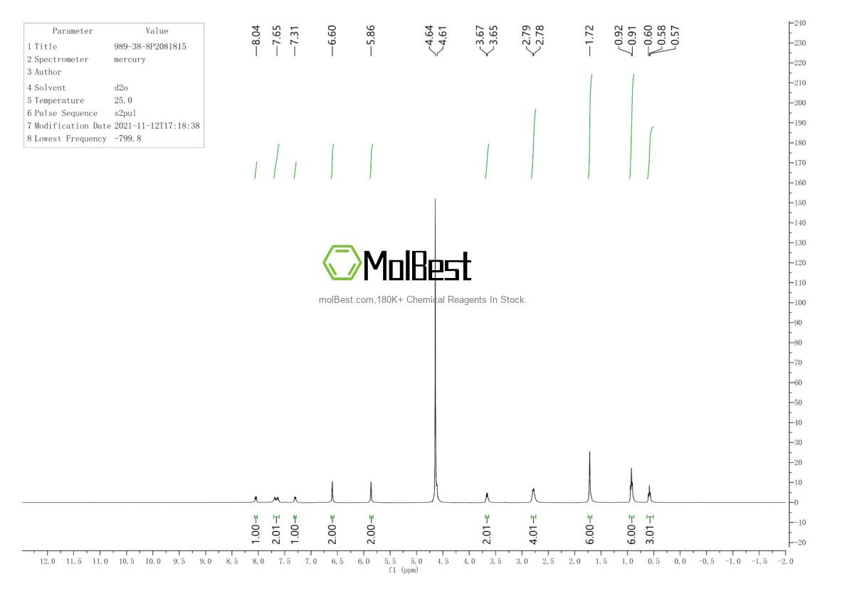 Espectro de teste de amostra física (NMR) de 539-15-1