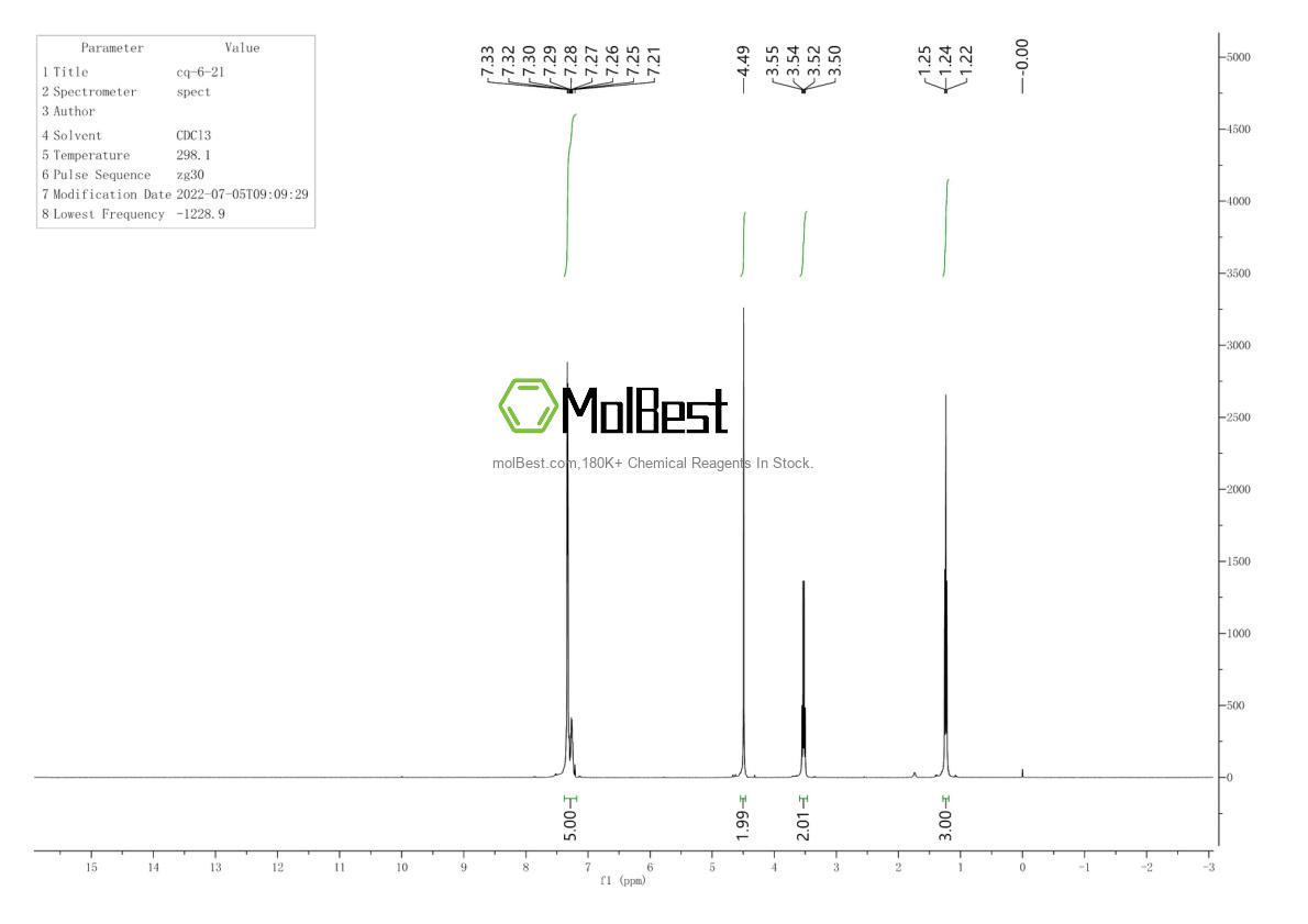 Physical sample testing spectrum (NMR) of 539-30-0