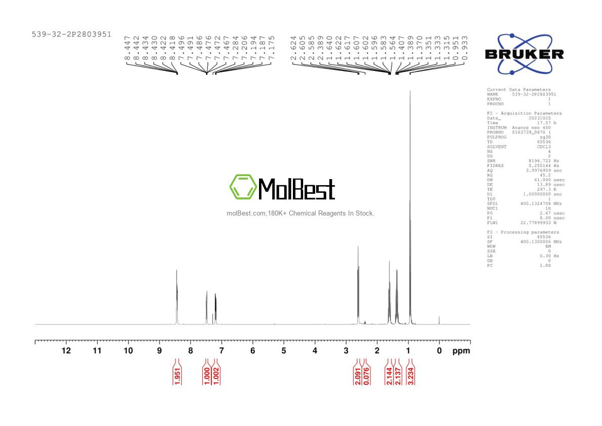 Physical sample testing spectrum (NMR) of 539-32-2