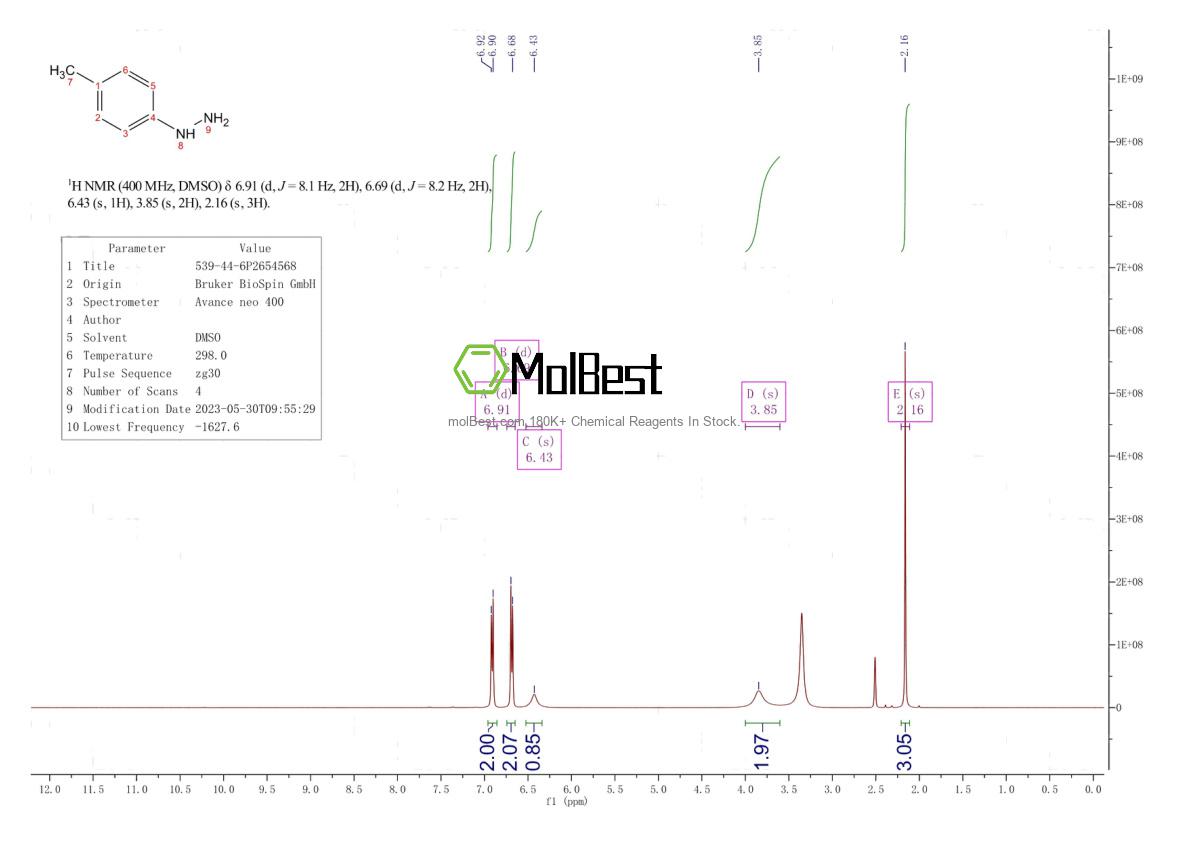 Physical sample testing spectrum (NMR) of 539-44-6