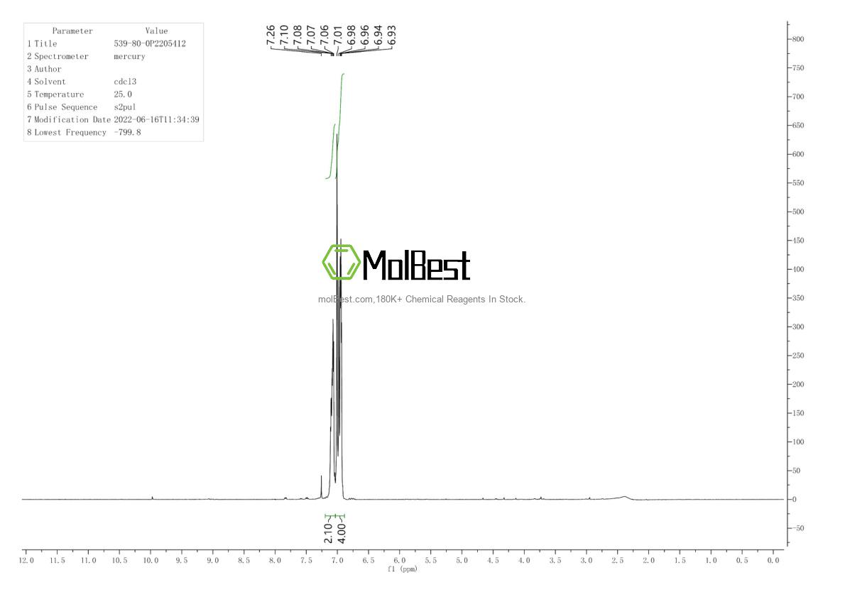 Physical sample testing spectrum (NMR) of 539-80-0