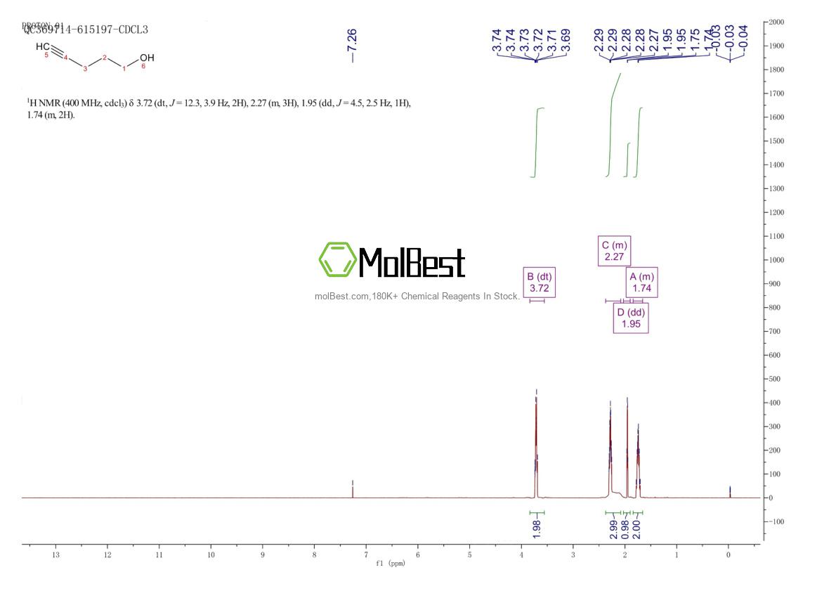Physical sample testing spectrum (NMR) of 5390-04-5