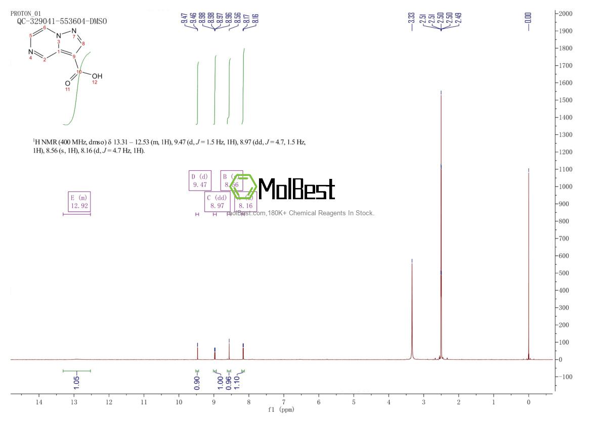 Physical sample testing spectrum (NMR) of 53902-76-4