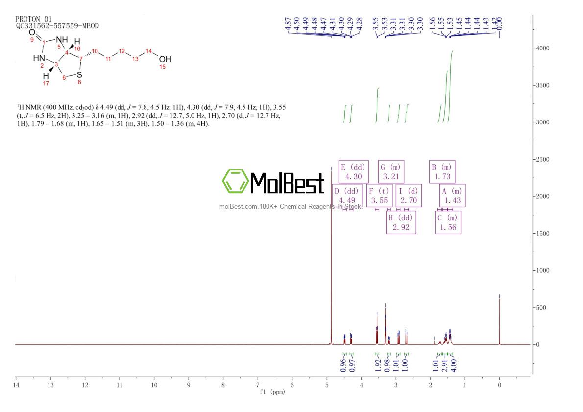 Physical sample testing spectrum (NMR) of 53906-36-8