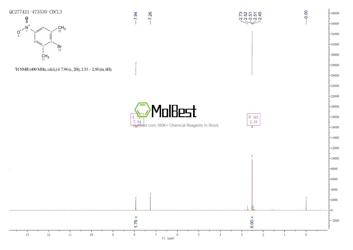 Physical sample testing spectrum (NMR) of 53906-84-6