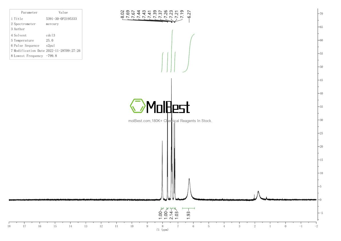 Physical sample testing spectrum (NMR) of 5391-30-0