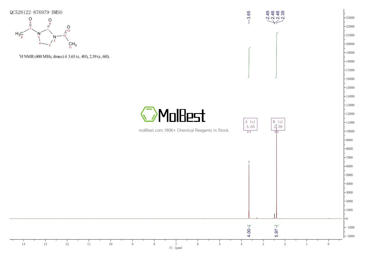 Physical sample testing spectrum (NMR) of 5391-40-2