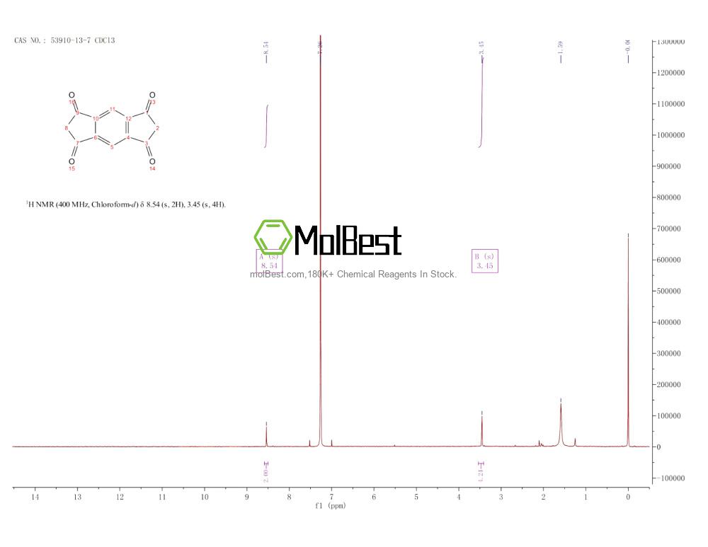 Physical sample testing spectrum (NMR) of 53910-13-7