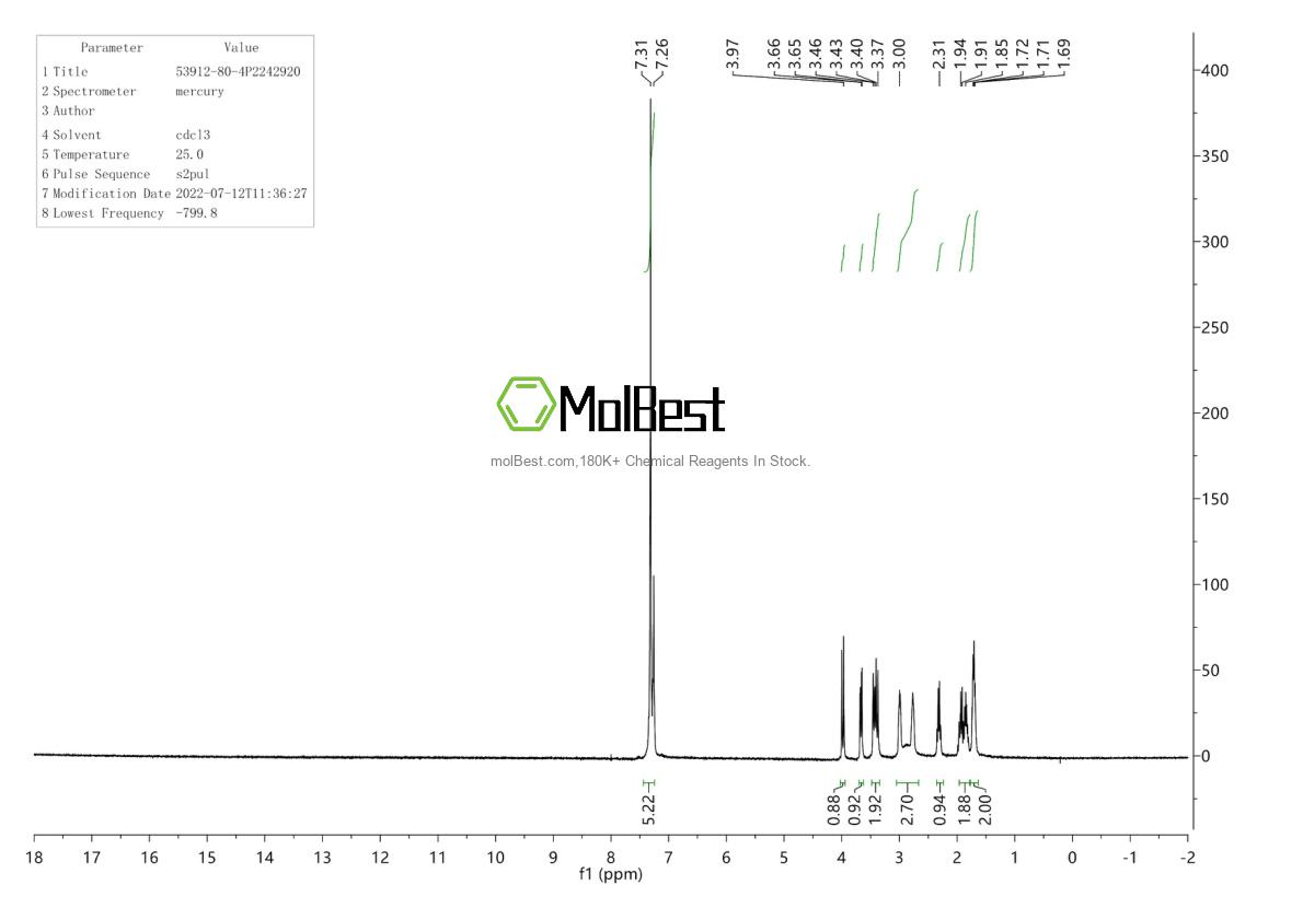 Physical sample testing spectrum (NMR) of 53912-80-4
