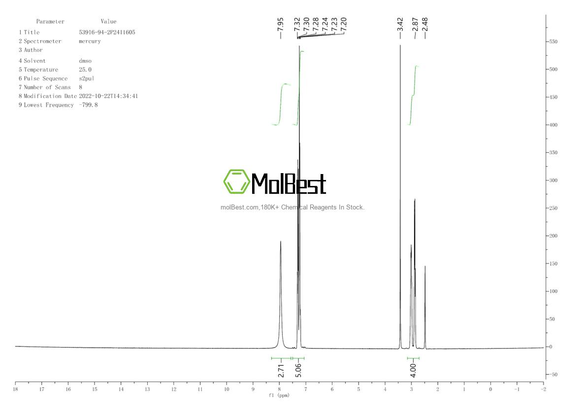 Physical sample testing spectrum (NMR) of 53916-94-2
