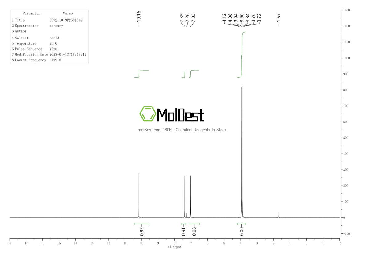 Physical sample testing spectrum (NMR) of 5392-10-9