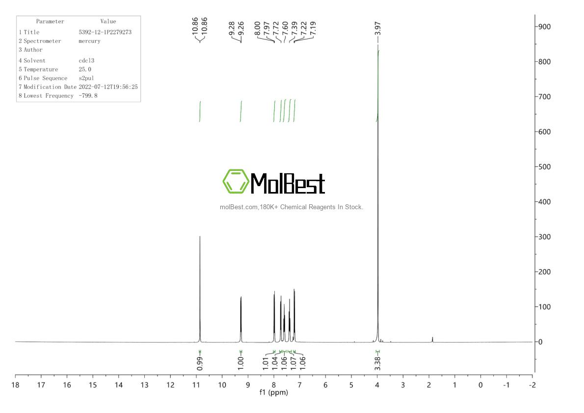 Physical sample testing spectrum (NMR) of 5392-12-1
