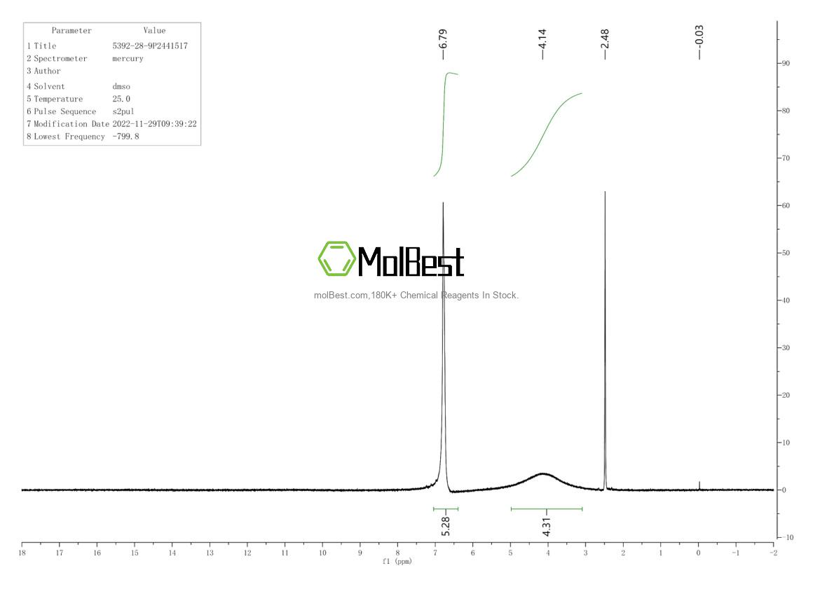 Physical sample testing spectrum (NMR) of 5392-28-9