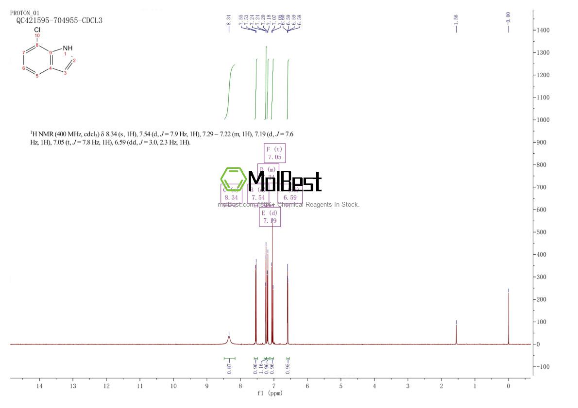 Physical sample testing spectrum (NMR) of 53924-05-3