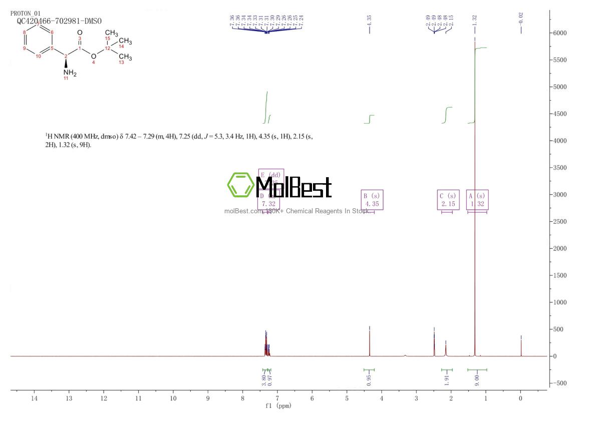 53934-78-4 fiziksel numune test spektrumu (NMR)
